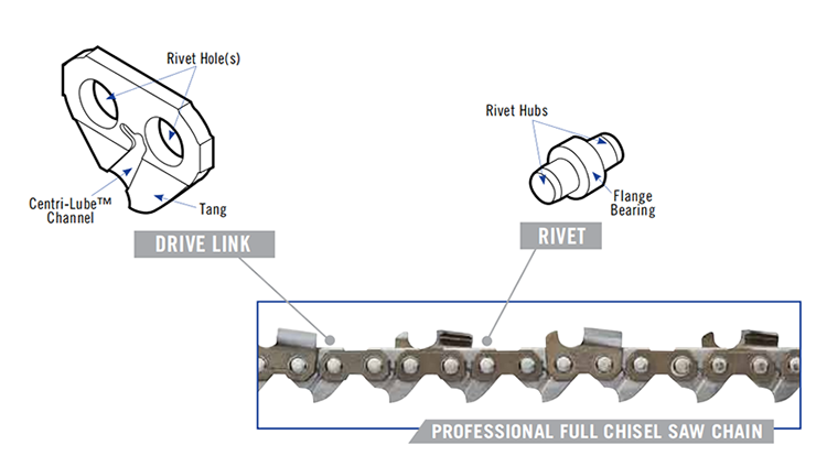 Повні долотні ланцюги 
